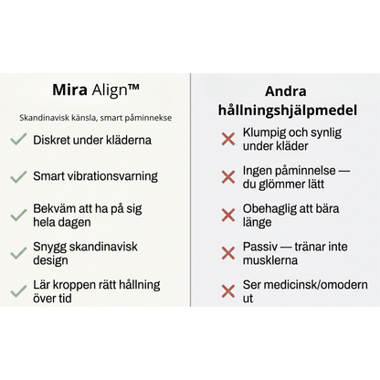 Mira Align™